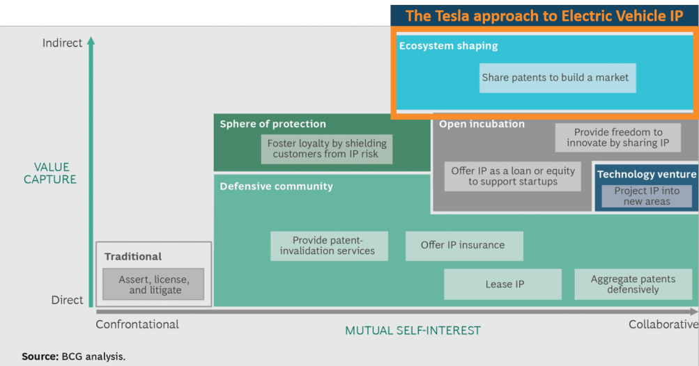 Open Source Satellite: Tesla Ecosystem Shaping