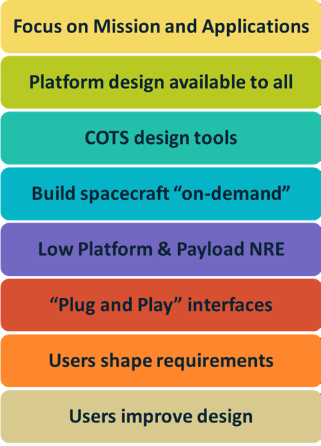 Open Source Satellite Programme - Breaking paradigms