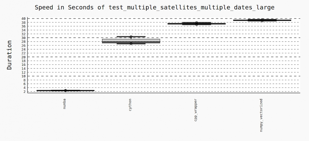 OpenSatCom SGP4