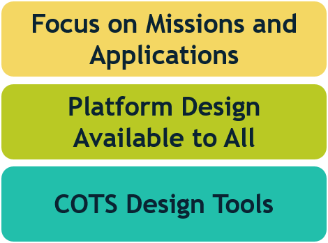 Ensuring mission affordability with the Open Source Satellite Programme