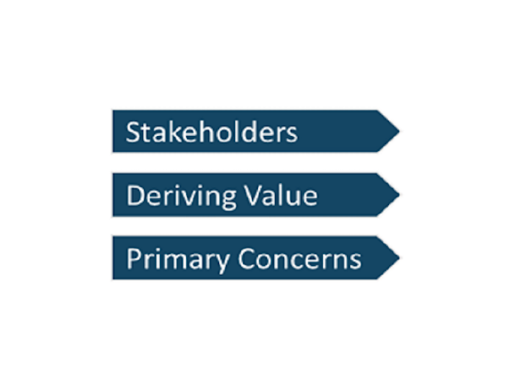 Who are our Stakeholders, and what do they worry about?