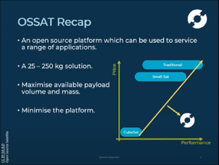 OSSAT Systems Engineering