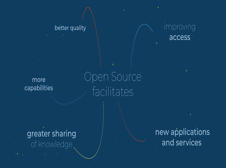 What are the benefits of an Open Source Satellite?                    